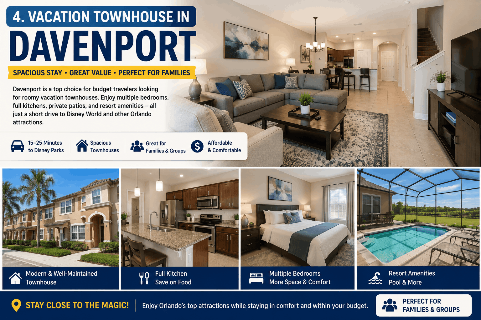 Spacious Airbnb vacation townhouse in Davenport, Florida with modern living room, full kitchen, private pool, and family-friendly amenities near Walt Disney World